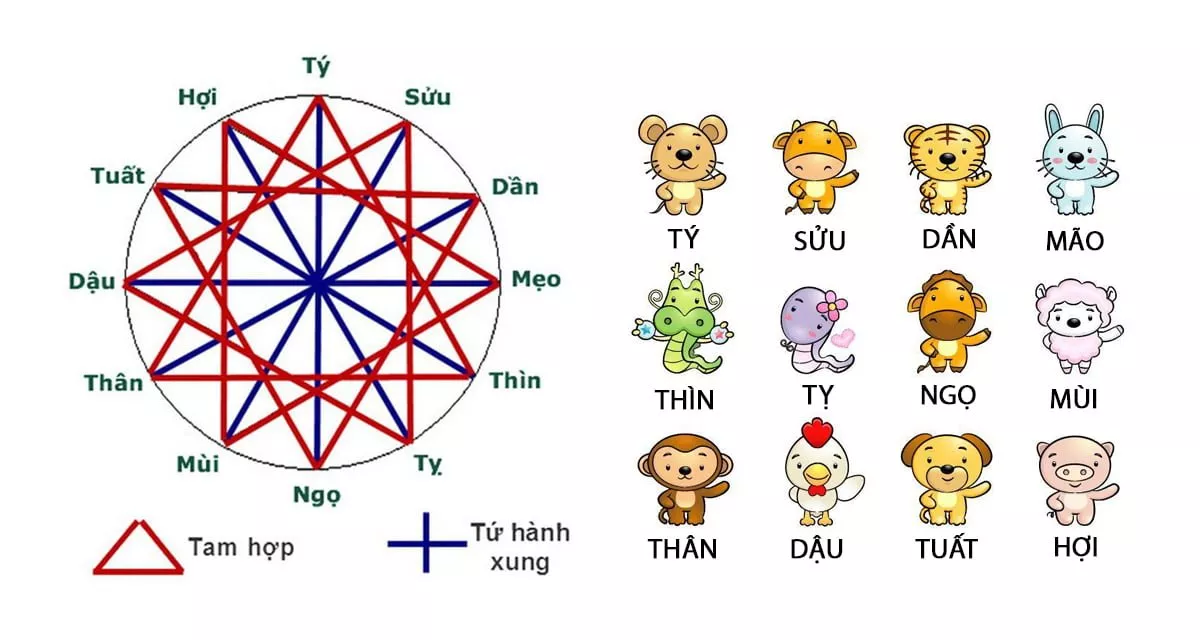 Bản mệnh của người tuổi Tý