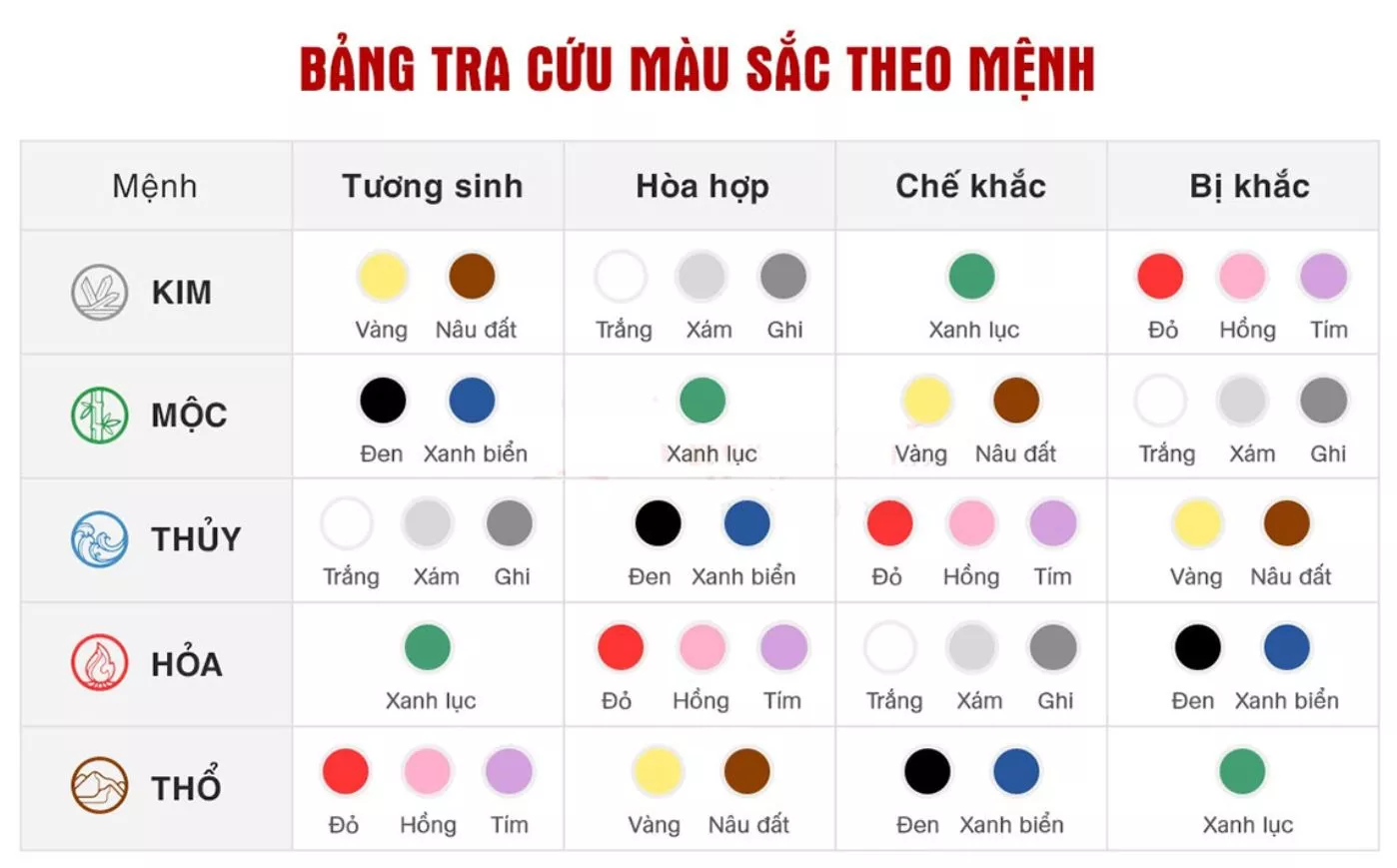 Bảng tra cứu màu sắc theo mệnh