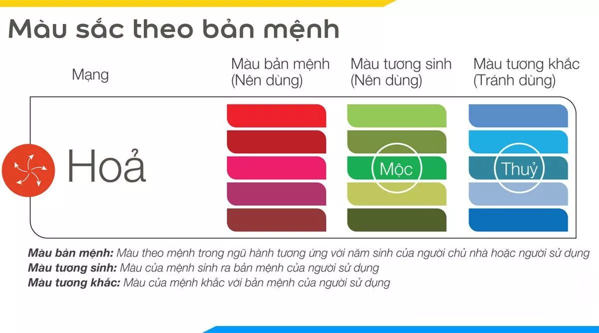 Màu sắc bản mệnh, tương sinh và tương khắc của người tuổi Kỷ Mùi (1979 - mệnh Hỏa)